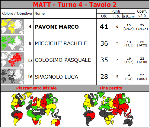 Nome:   MATT.T4.TV2.png
Visite:  277
Grandezza:  70.5 KB