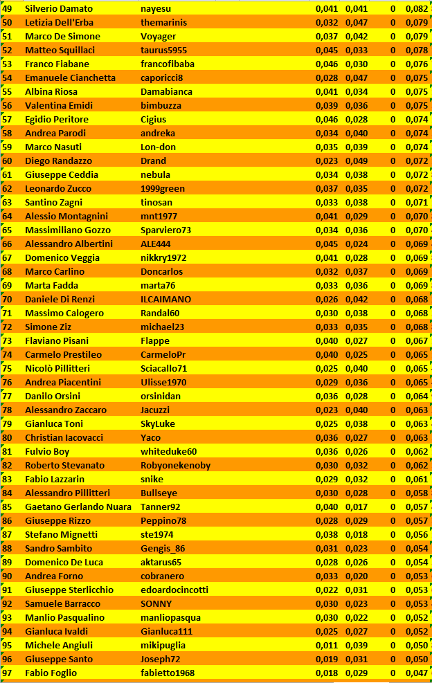 Nome:   Master Nazionale Classifica_2.PNG
Visite:  217
Grandezza:  65.8 KB