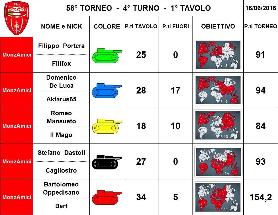 Nome:   58,4,1.jpg
Visite:  93
Grandezza:  116.2 KB