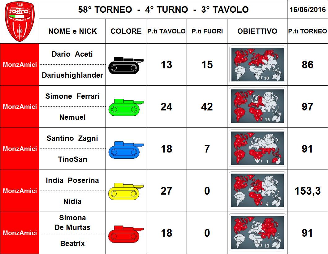 Nome:   58,4,3.jpg
Visite:  86
Grandezza:  116.1 KB