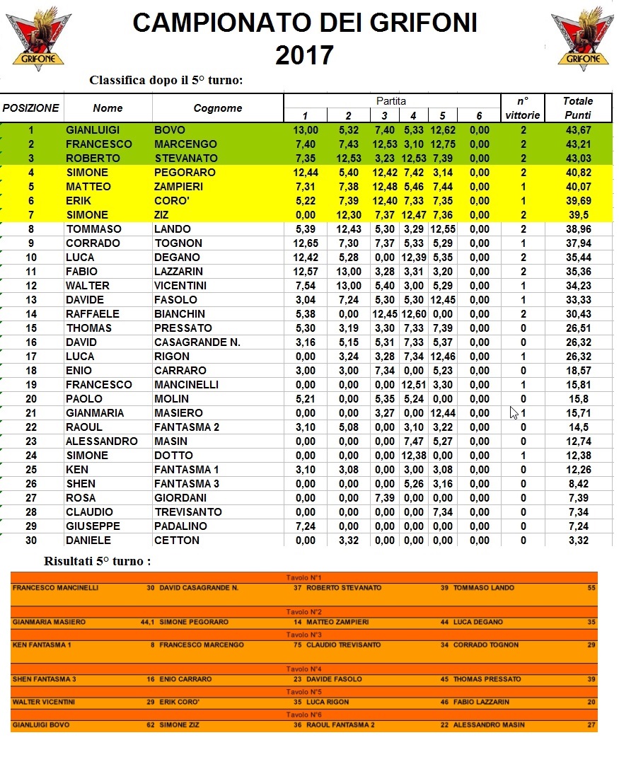 Nome:   classifica.jpg
Visite:  218
Grandezza:  396.3 KB