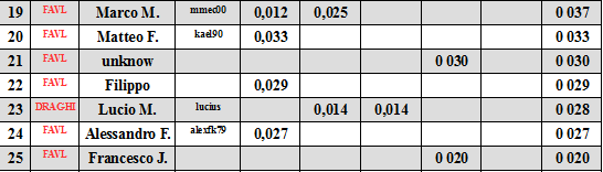 Nome:   COPPFAVL17ULTTURN2.png
Visite:  205
Grandezza:  11.3 KB