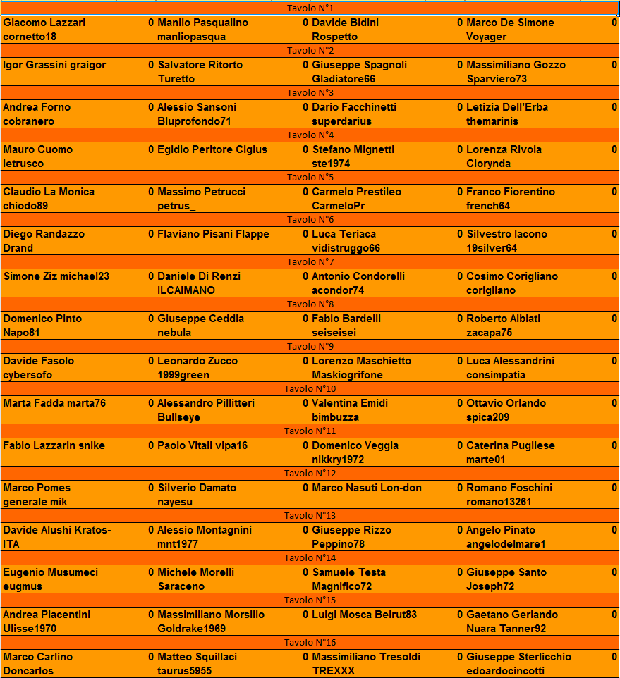 Nome:   Master Nazionale 2° Turno_1.PNG
Visite:  383
Grandezza:  65.1 KB