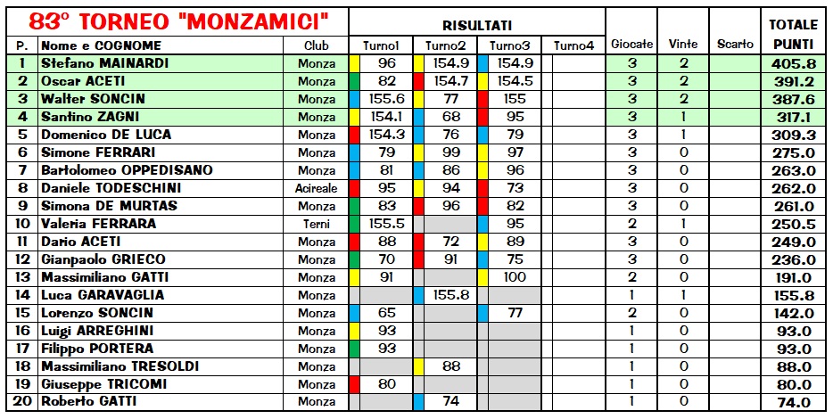 Nome:   Class83_3.jpg
Visite:  244
Grandezza:  224.9 KB