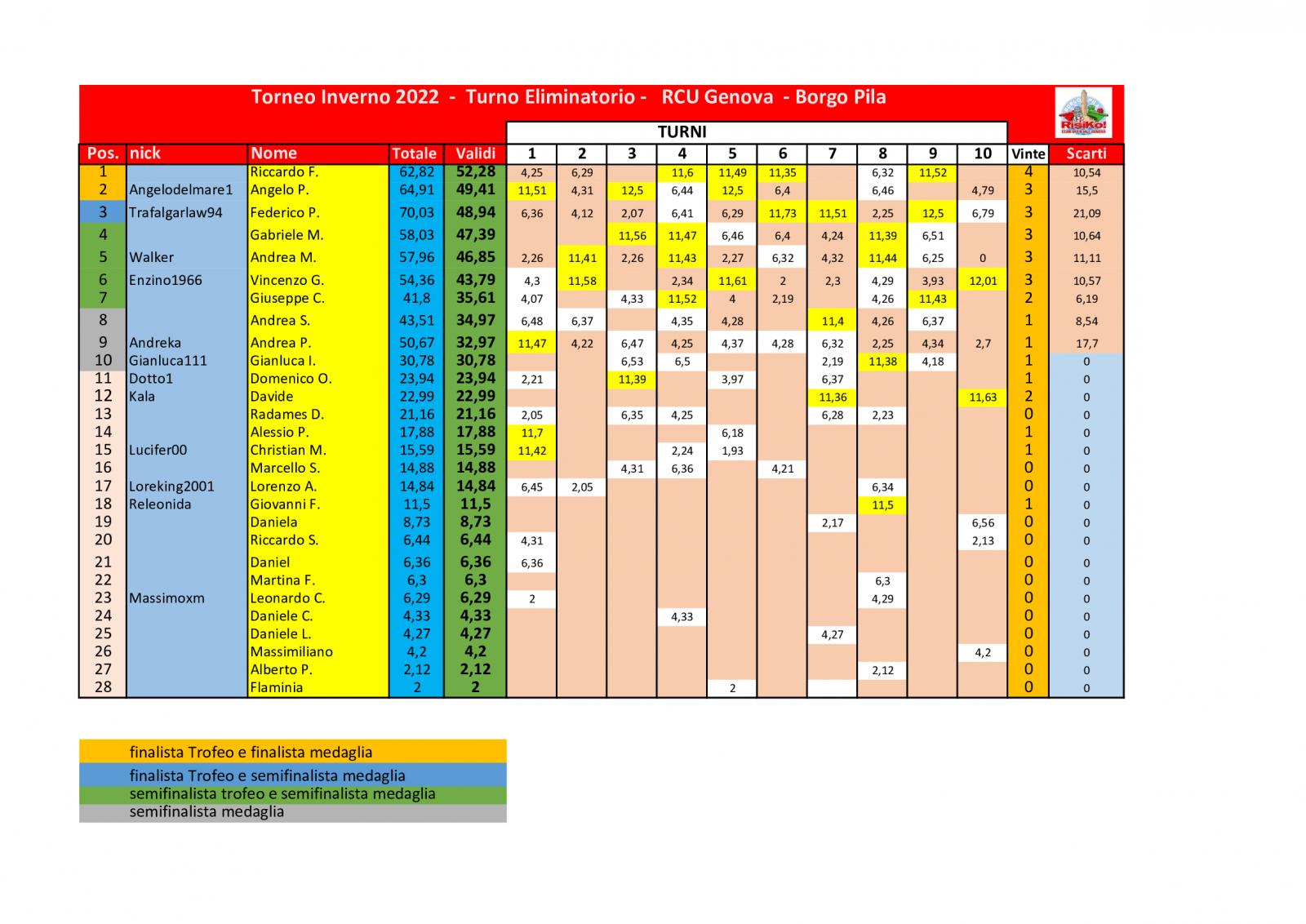 Nome:   schema-classifica-10o-turno (2).jpg
Visite:  172
Grandezza:  198.2 KB