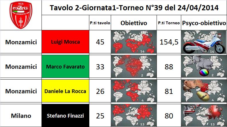 Nome:   tav.2.jpg
Visite:  217
Grandezza:  79.1 KB