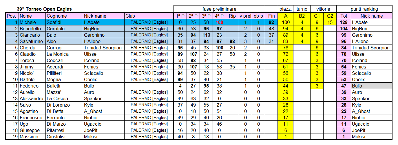 Nome:   classifica finale.png
Visite:  92
Grandezza:  85.0 KB