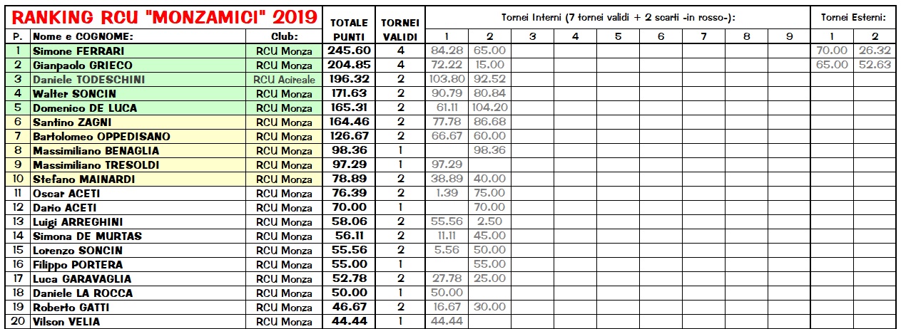 Nome:   Rank_1.jpg
Visite:  555
Grandezza:  264.4 KB