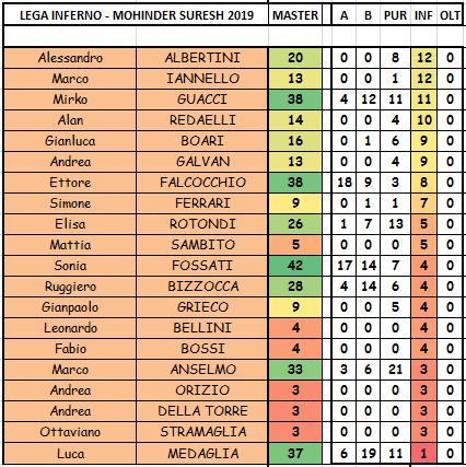 Nome:   LEGA INFERNO.PNG
Visite:  382
Grandezza:  30.7 KB