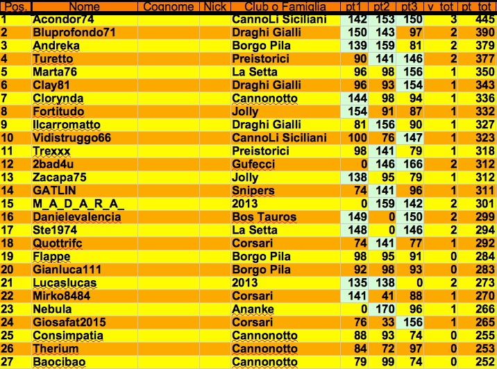 Nome:   class 3:1 j.jpg
Visite:  507
Grandezza:  216.3 KB