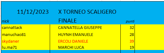 Nome:   x torneo finale.png
Visite:  46
Grandezza:  8.2 KB