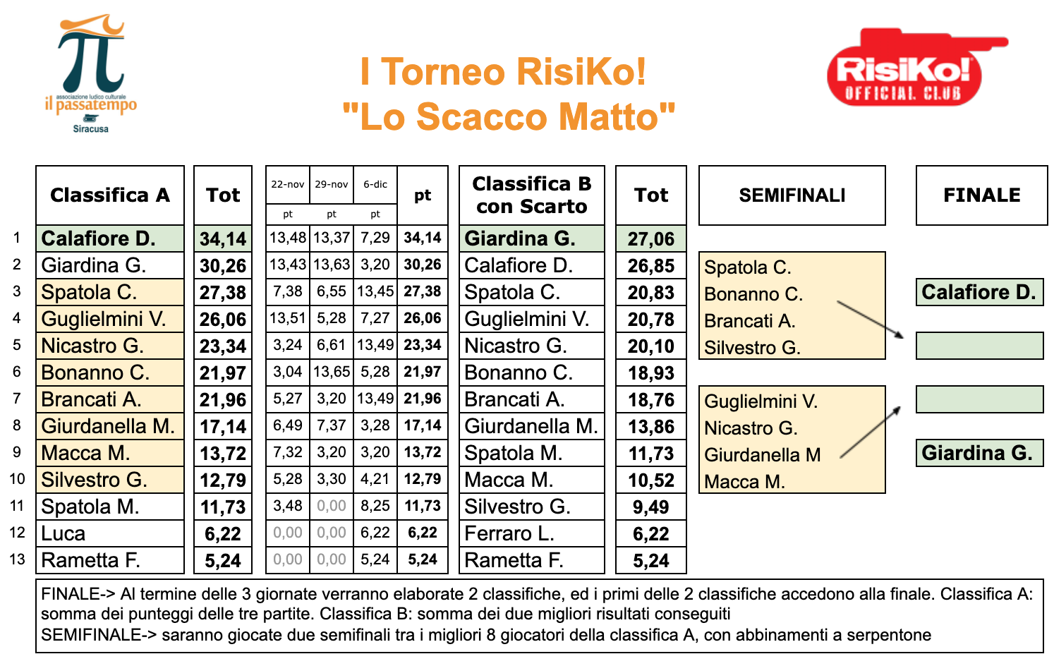 Nome:   Schermata 2021-12-07 alle 14.04.38.png
Visite:  170
Grandezza:  367.7 KB