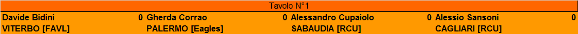 Nome:   Tavoli Finale.png
Visite:  300
Grandezza:  5.0 KB