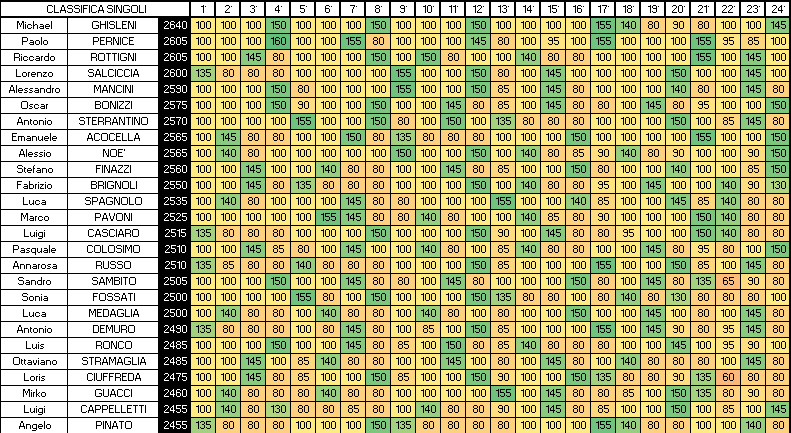 Nome:   SINGOLI 24A.png
Visite:  183
Grandezza:  32.5 KB