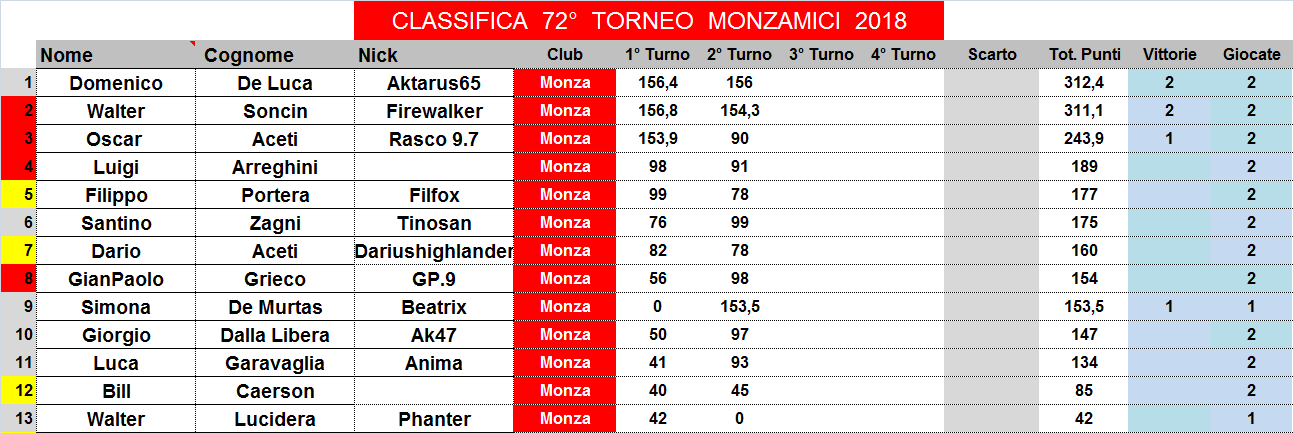 Nome:   classifica.png
Visite:  193
Grandezza:  42.7 KB