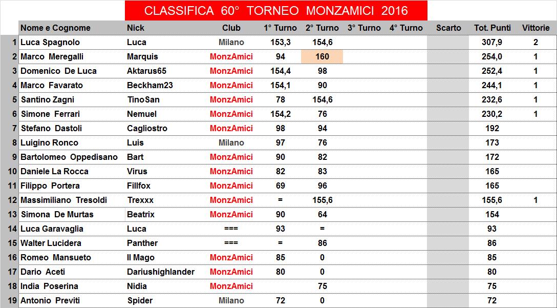 Nome:   60,2,C.jpg
Visite:  139
Grandezza:  141.8 KB