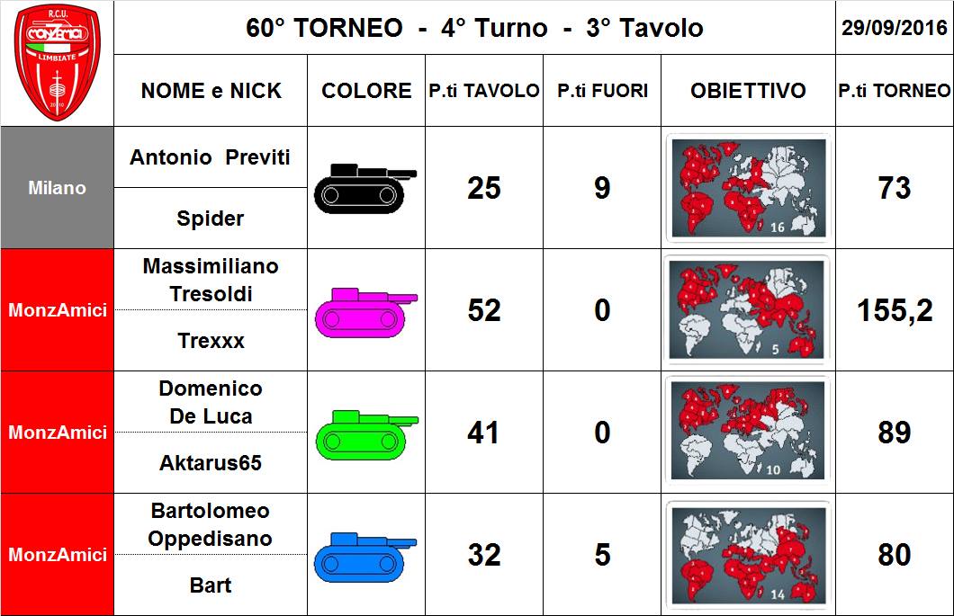 Nome:   60,4,3.jpg
Visite:  116
Grandezza:  97.3 KB