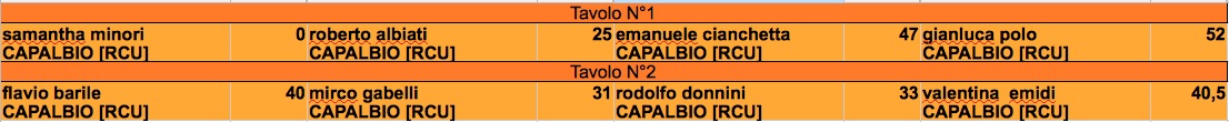 Nome:   undicesimo torneo quinta giornata j.jpg
Visite:  268
Grandezza:  67.7 KB