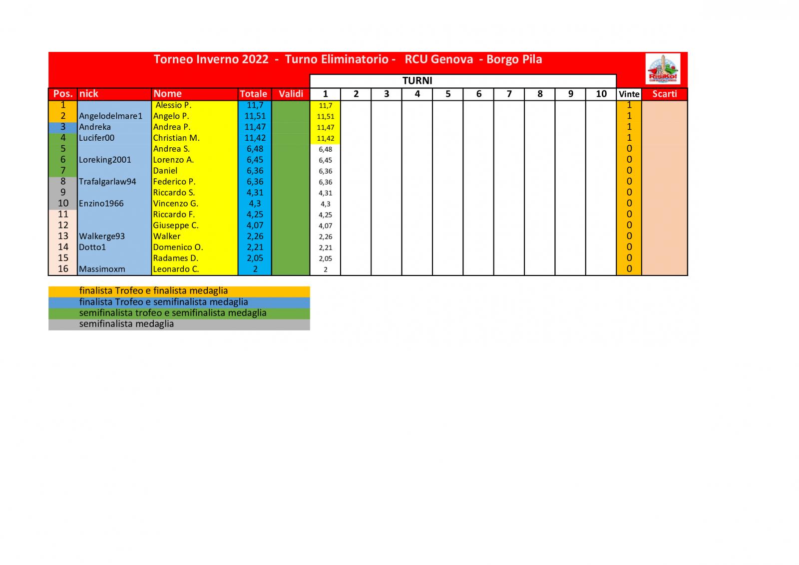 Nome:   schema-classifica-1o-turno.jpg
Visite:  324
Grandezza:  119.6 KB