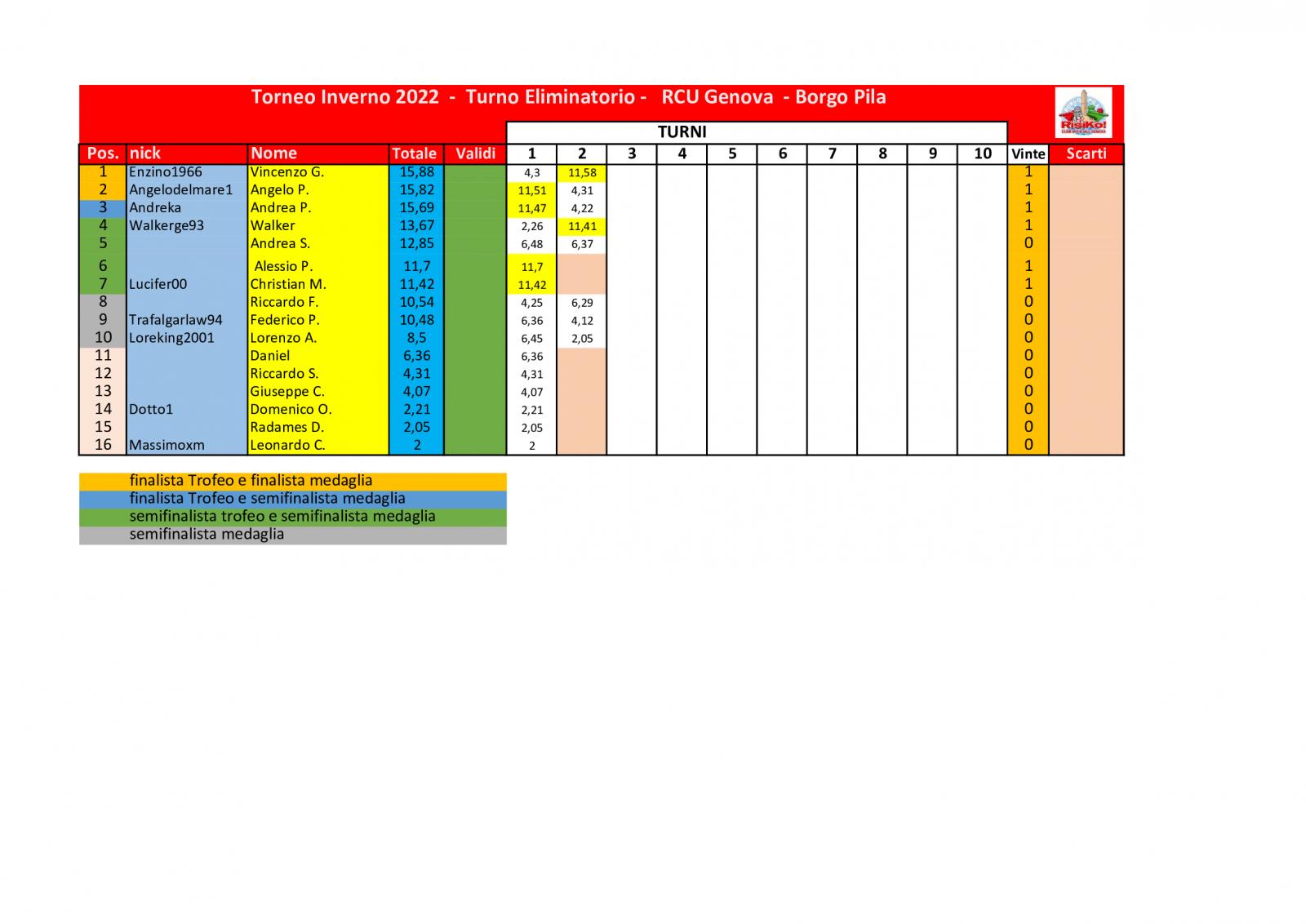 Nome:   schema-classifica-2o-turno.jpg
Visite:  311
Grandezza:  119.7 KB