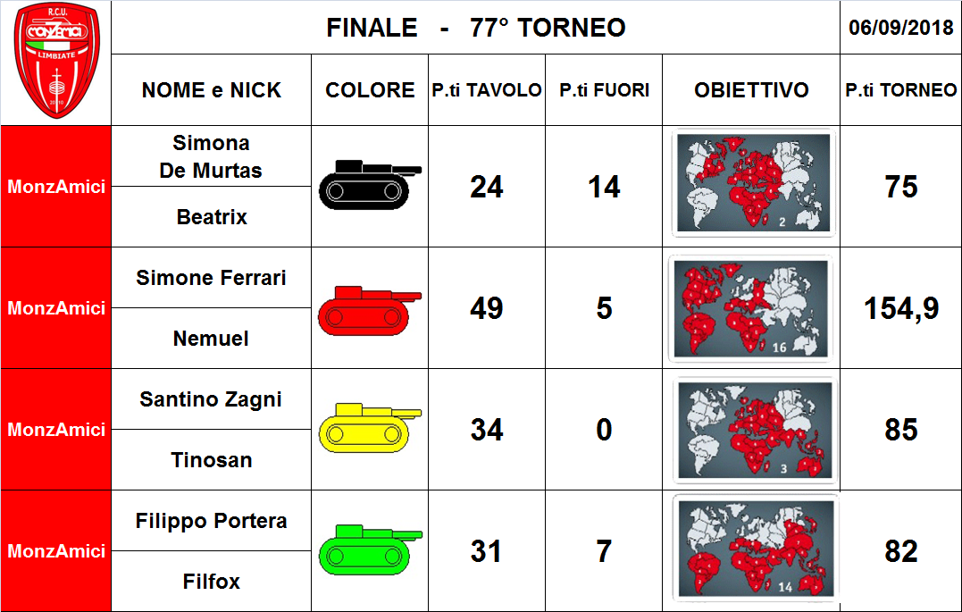 Nome:   finale 77.png
Visite:  163
Grandezza:  287.8 KB