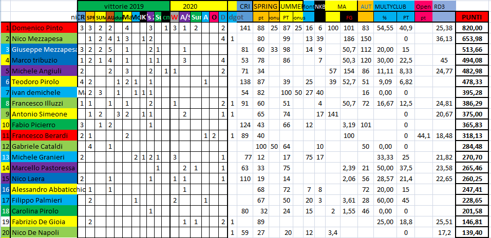 Nome:   #PANZERrANKING2020_25.png
Visite:  243
Grandezza:  65.3 KB