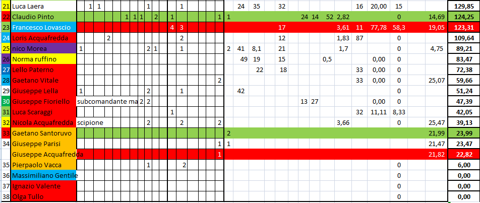 Nome:   #PANZERrANKING2020_25_1.png
Visite:  221
Grandezza:  41.3 KB