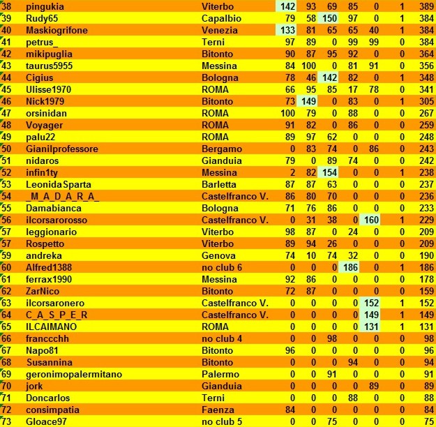 Nome:   classifca al 5° turno B.jpg
Visite:  219
Grandezza:  168.8 KB