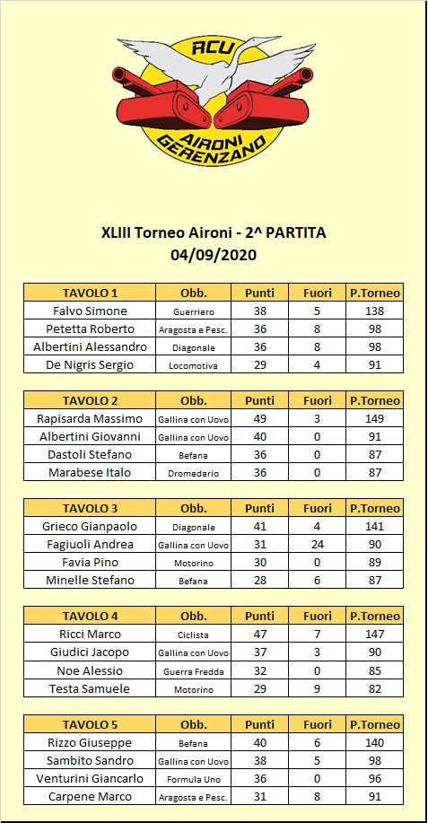 Nome:   XLIII Tavoli 2.jpg
Visite:  101
Grandezza:  172.1 KB