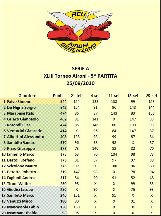 Nome:   43 - 5 classifica A.jpg
Visite:  68
Grandezza:  142.4 KB