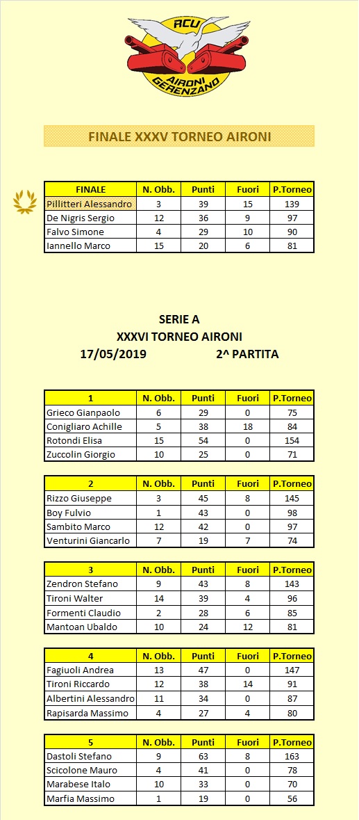 Nome:   Tavoli A.jpg
Visite:  152
Grandezza:  192.8 KB