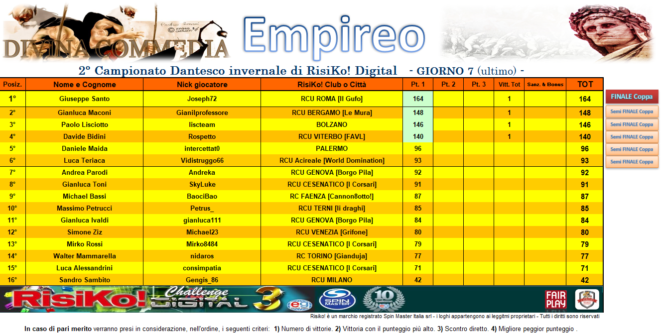 Nome:   CLASS 1° pt EMPIREO.png
Visite:  111
Grandezza:  426.5 KB