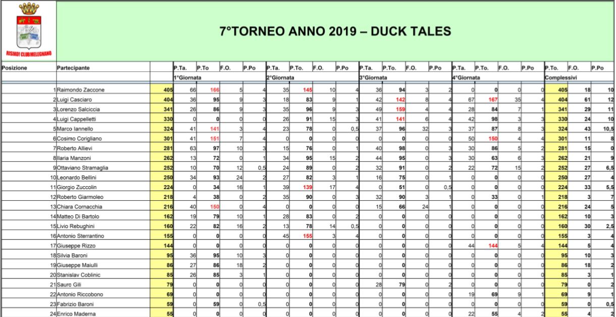 Nome:   Cattura 4 classifica.JPG
Visite:  240
Grandezza:  155.4 KB