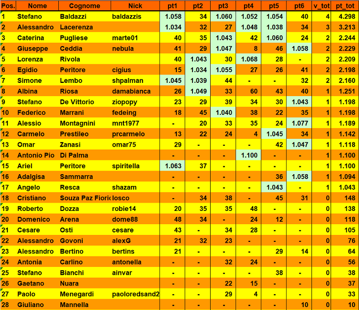 Nome:   20201006cla.png
Visite:  418
Grandezza:  221.3 KB