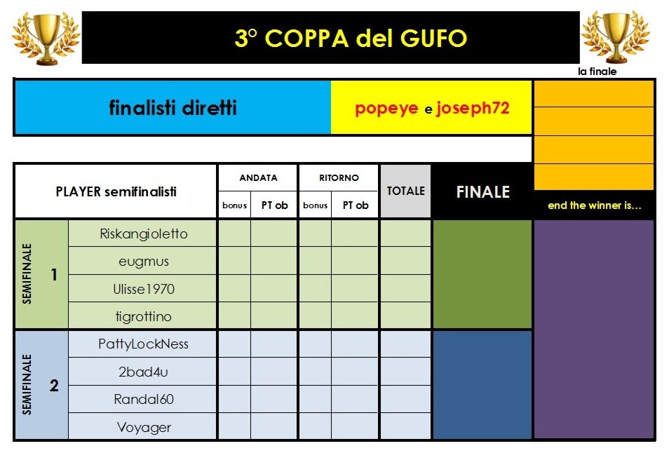 Nome:   tabellone 3° Coppa del GUFO.jpg
Visite:  198
Grandezza:  126.4 KB