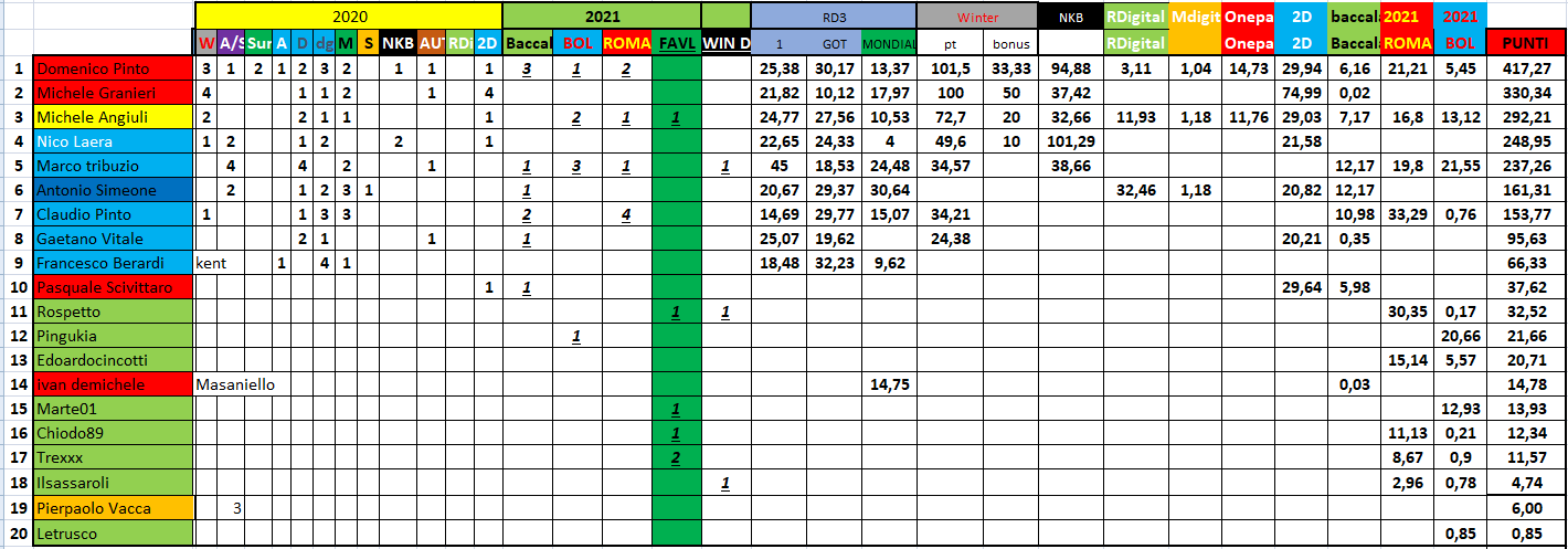 Nome:   #PANZERrANKING2021_03_04_28.png
Visite:  375
Grandezza:  68.4 KB