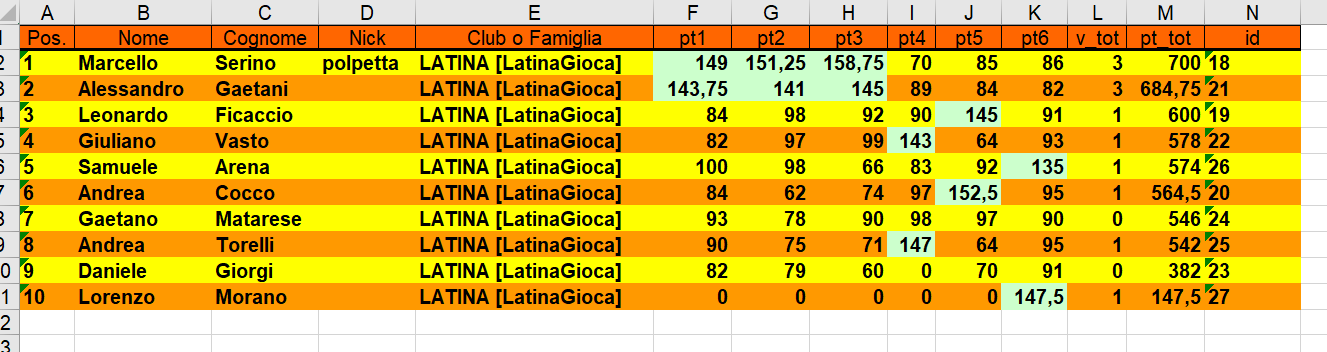 Nome:   classifica 6° turno.png
Visite:  169
Grandezza:  55.6 KB