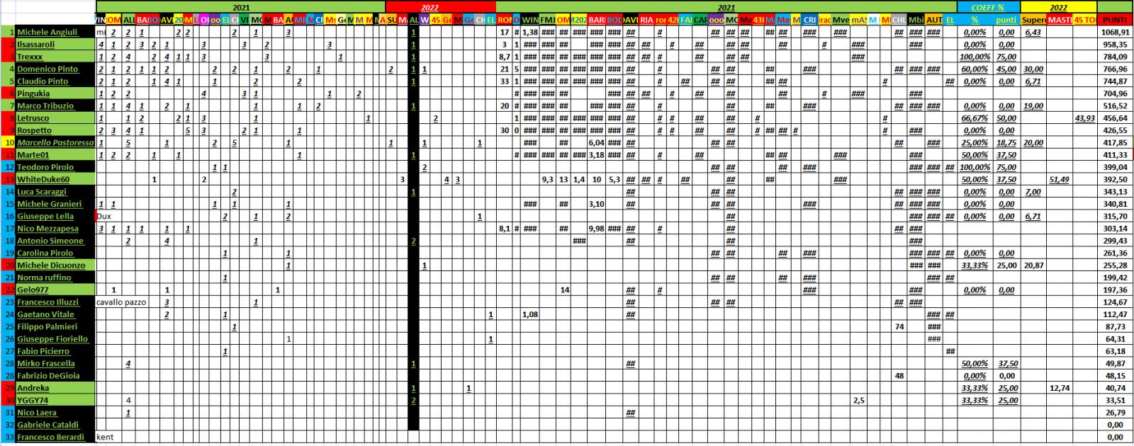 Nome:   PANZERrANKING2022_02_21_13.jpg
Visite:  152
Grandezza:  283.9 KB