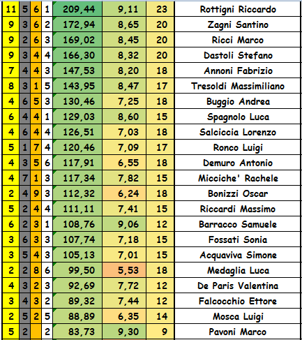 Nome:   GRIGLIA 1.PNG
Visite:  704
Grandezza:  47.4 KB