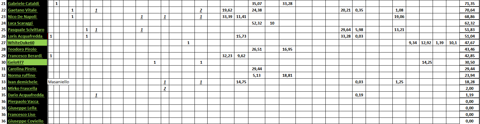 Nome:   #PANZERrANKING2021_05_17_58_1.png
Visite:  160
Grandezza:  41.9 KB