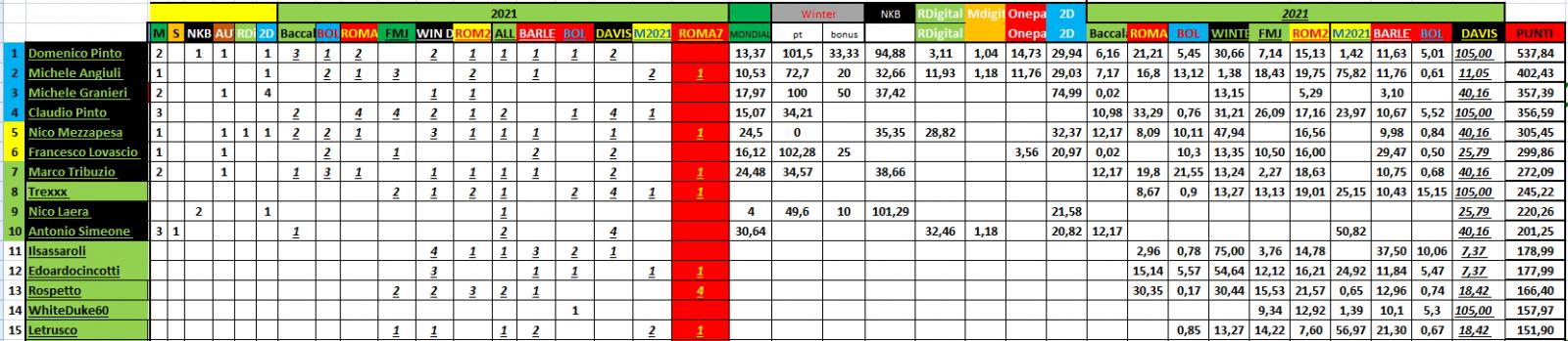 Nome:   #PANZERrANKING2021_06_08_64.jpg
Visite:  139
Grandezza:  154.1 KB