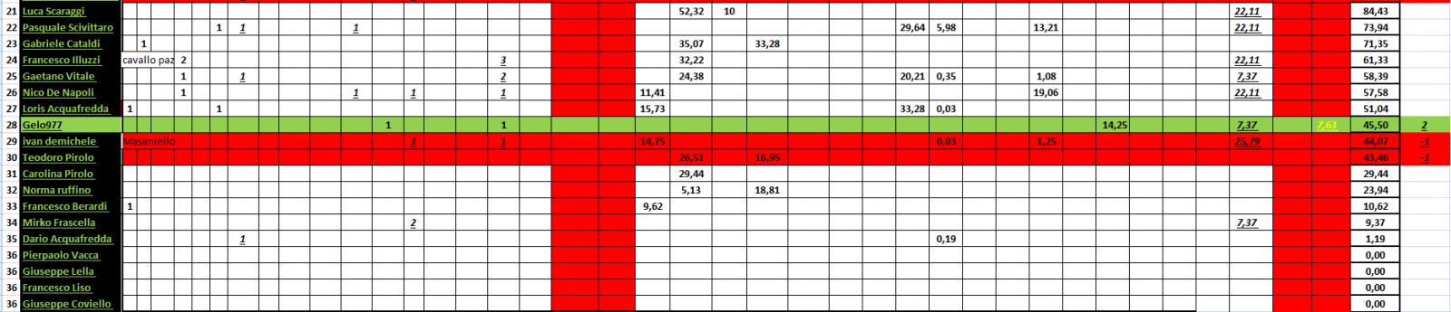 Nome:   #PANZERrANKING2021_06_15_65_2.jpg
Visite:  126
Grandezza:  113.2 KB