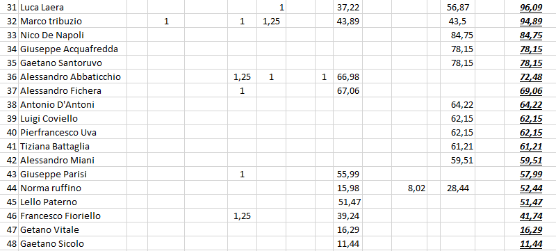 Nome:   #PanzerRanking2019_22_3.PNG
Visite:  173
Grandezza:  30.7 KB