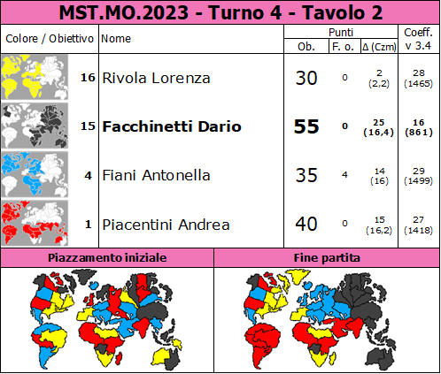 Nome:   MST.MO.2023.T4.TV2.png
Visite:  84
Grandezza:  88.8 KB