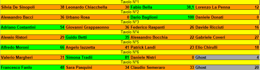 Nome:   Maledetto Stenterello 2024 risultati turno 1.png
Visite:  277
Grandezza:  24.3 KB