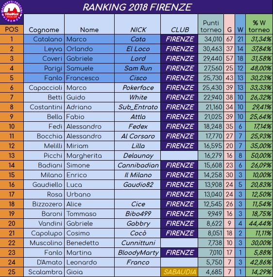 Nome:   Rank20180717.jpg
Visite:  323
Grandezza:  362.1 KB