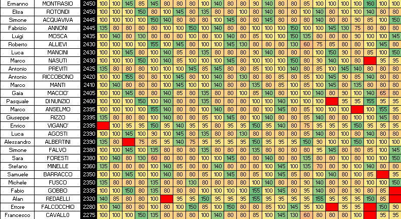 Nome:   SINGOLI 24B.png
Visite:  196
Grandezza:  32.4 KB