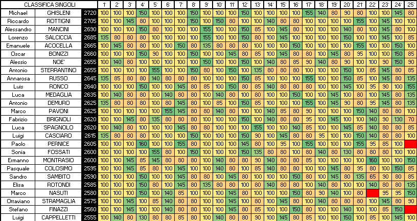 Nome:   SINGOLI 25A.png
Visite:  196
Grandezza:  33.4 KB