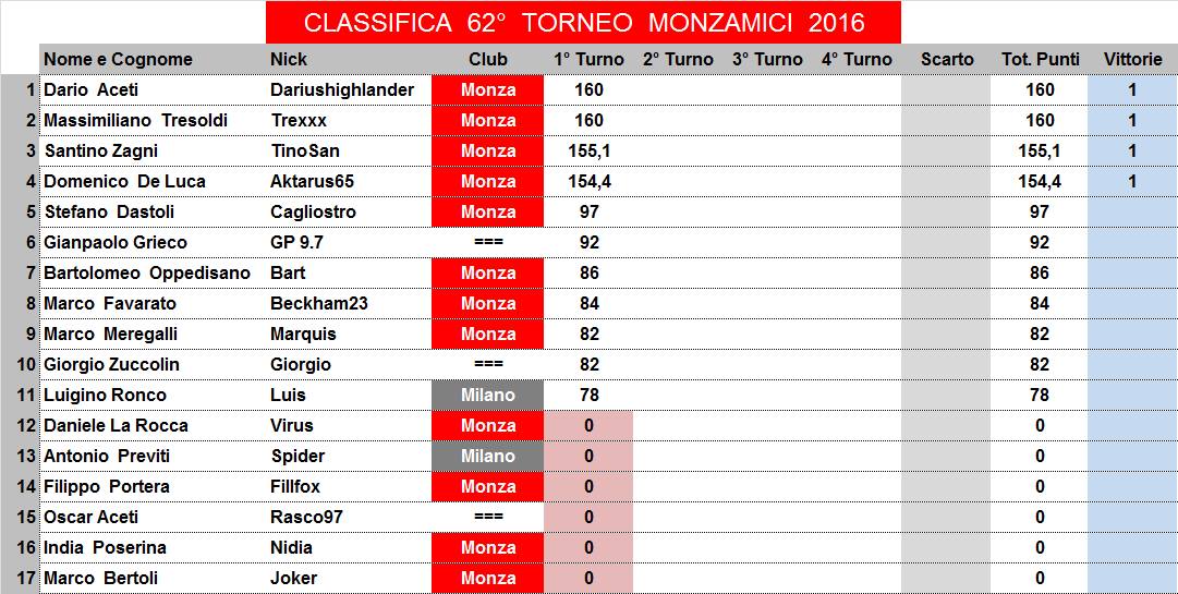 Nome:   62,1,C.jpg
Visite:  198
Grandezza:  121.6 KB