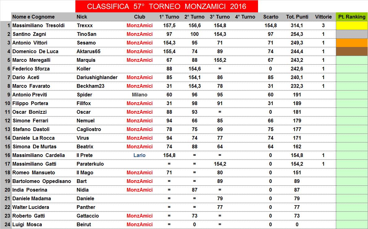 Nome:   57,3,C.jpg
Visite:  103
Grandezza:  194.1 KB